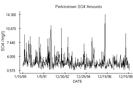 TSO4 raw data plot